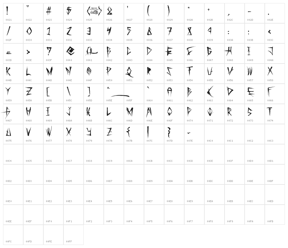 Tribal Threat Character Map