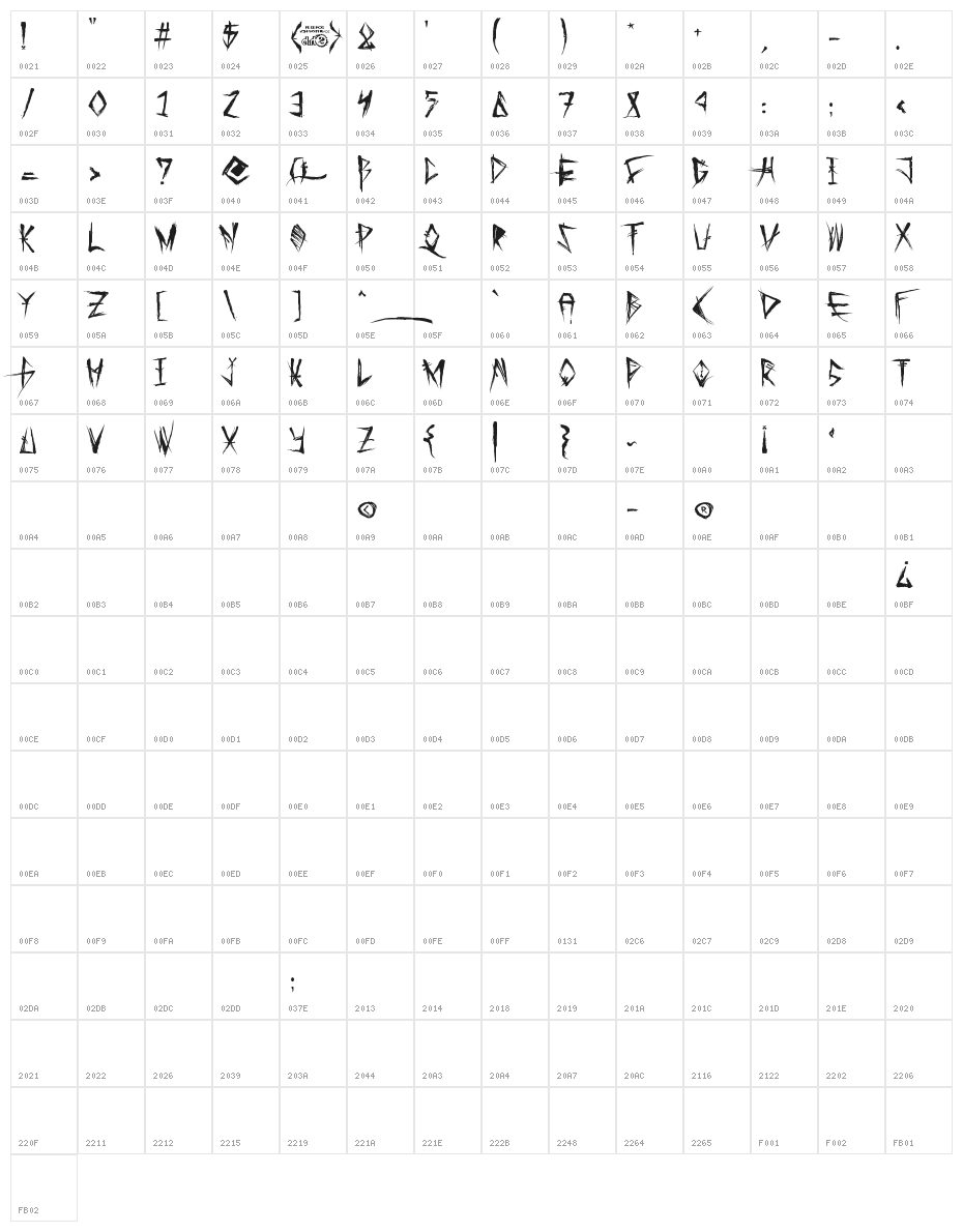 Tribal Threat Character Map