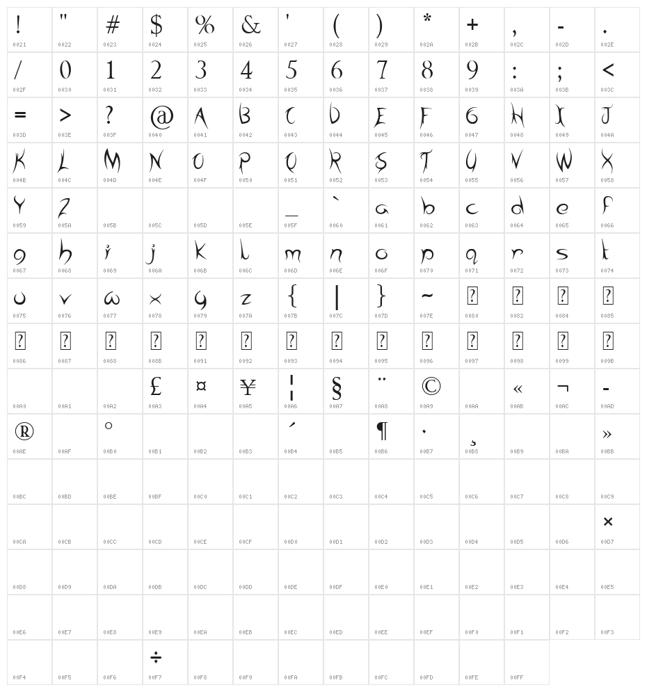 Tribal Times Character Map