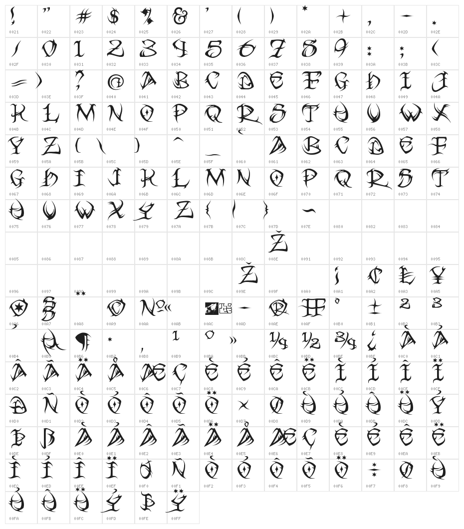 Tribal Character Map