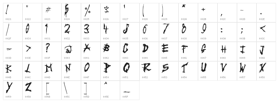 Triballaka Character Map