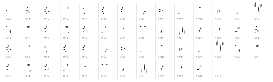 Tribbon C Character Map