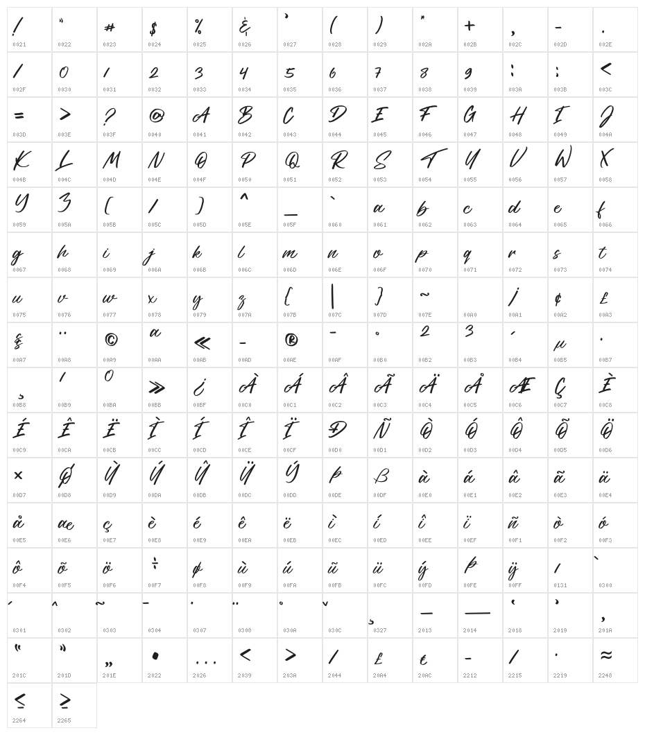 Tribista Character Map
