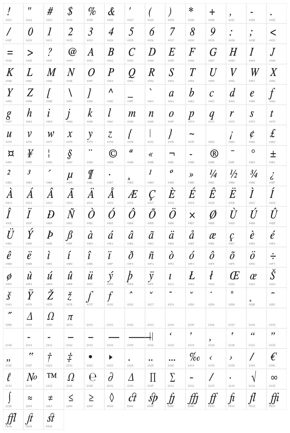 TribunADFStd-CondItalic Character Map