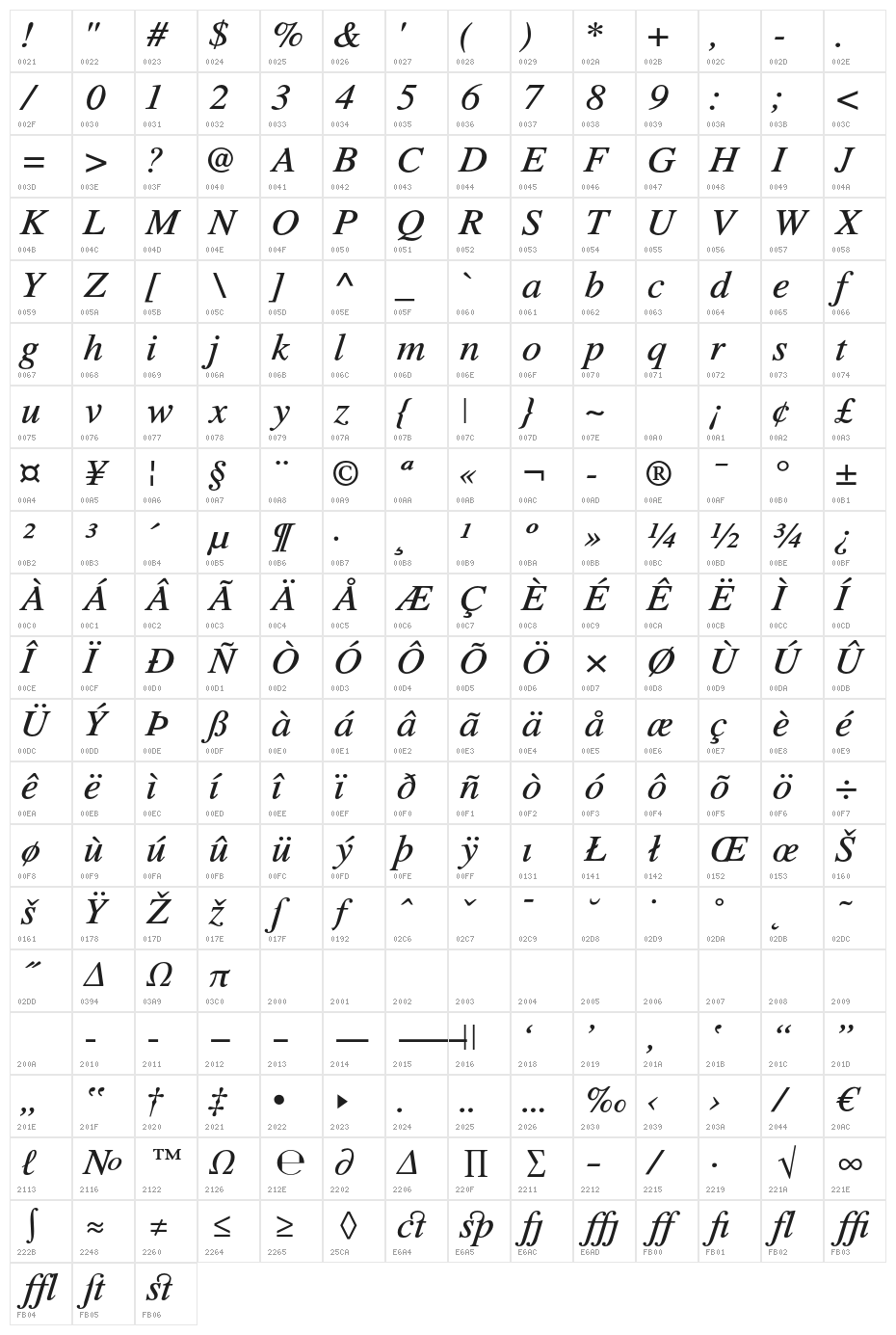TribunADFStd-MediumItalic Character Map