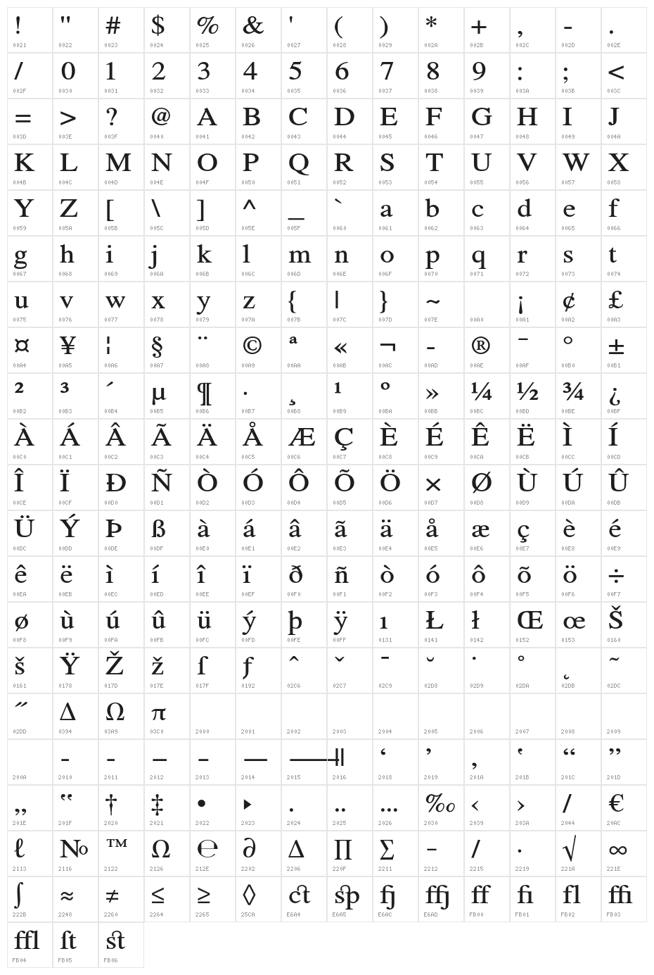 TribunADFStd-Medium Character Map