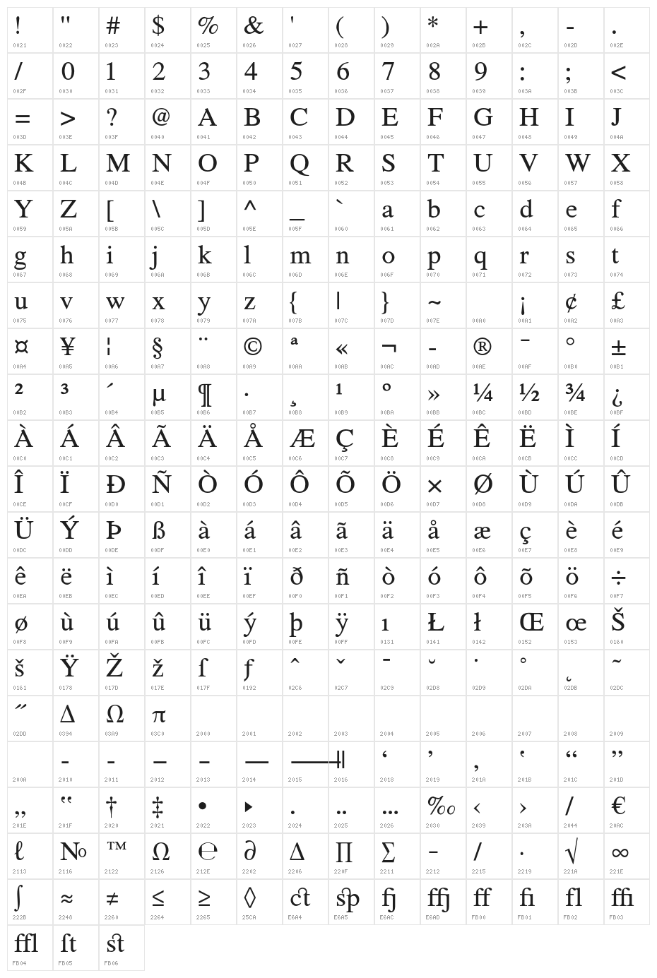 TribunADFStd-Regular Character Map