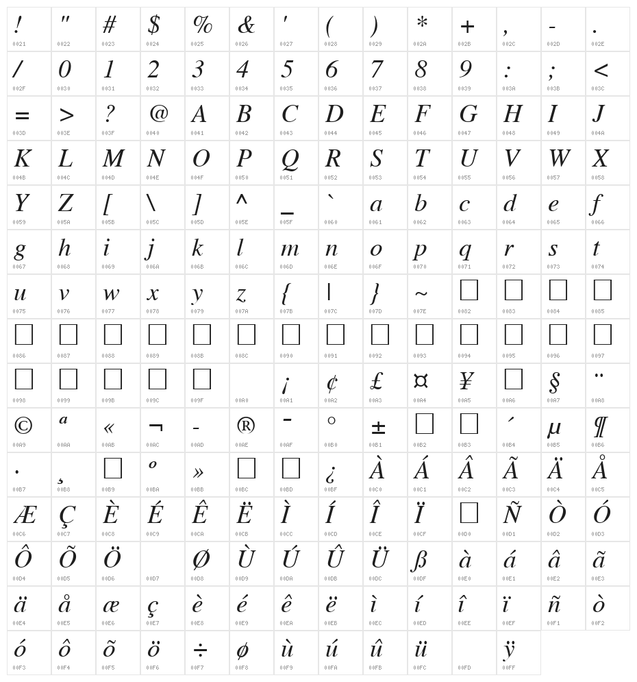 Tribune Italic Character Map