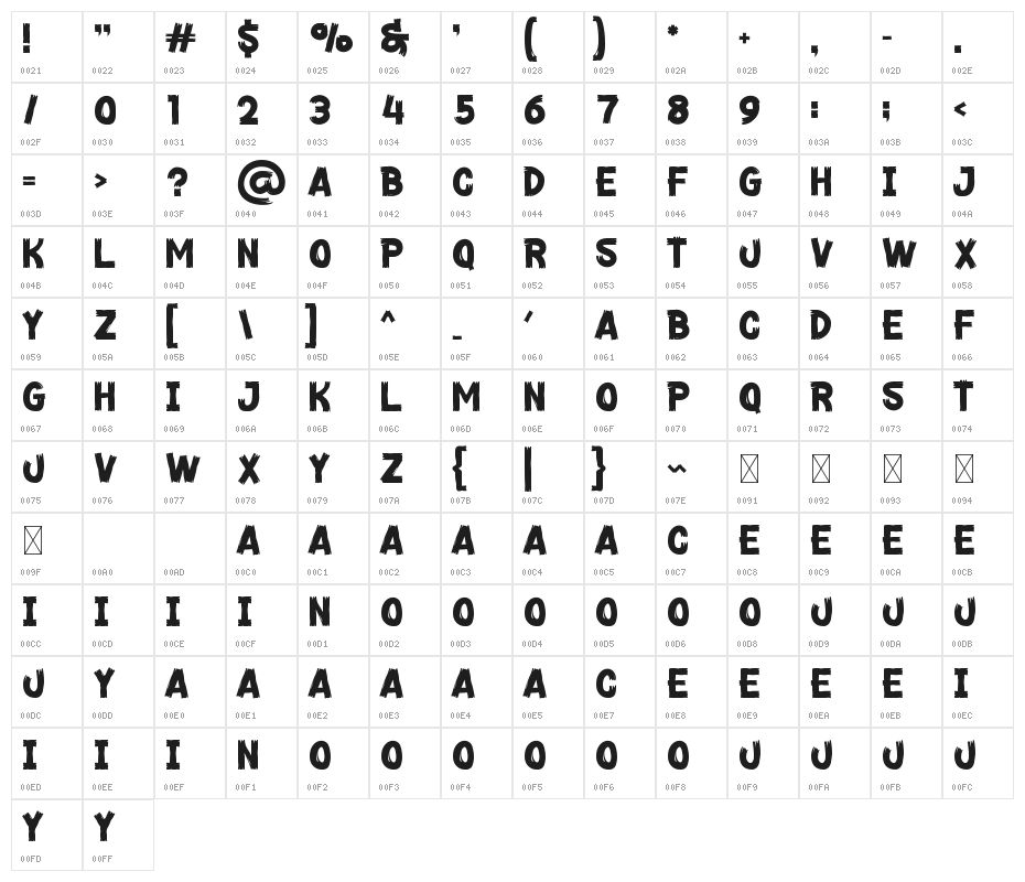 Trick Or Dead Character Map