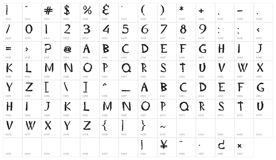 Trick or Bite Character Map
