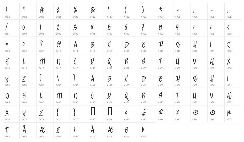 TrickTag Character Map