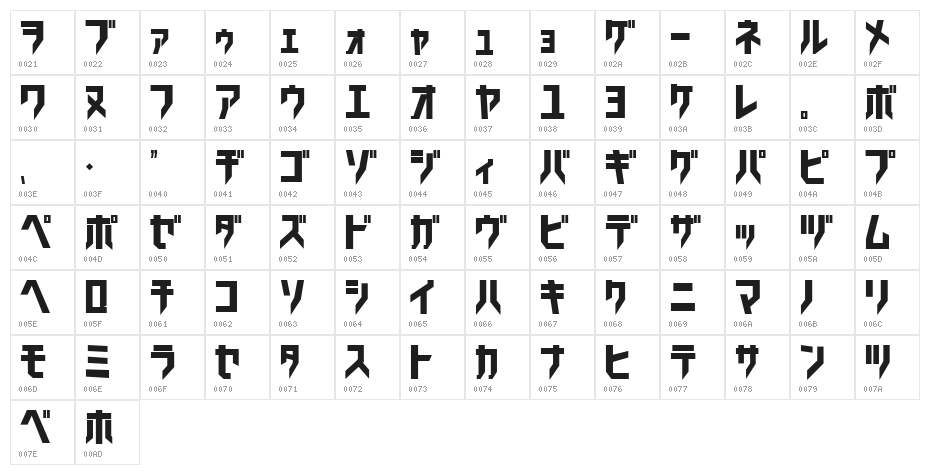 Trick_kata Character Map