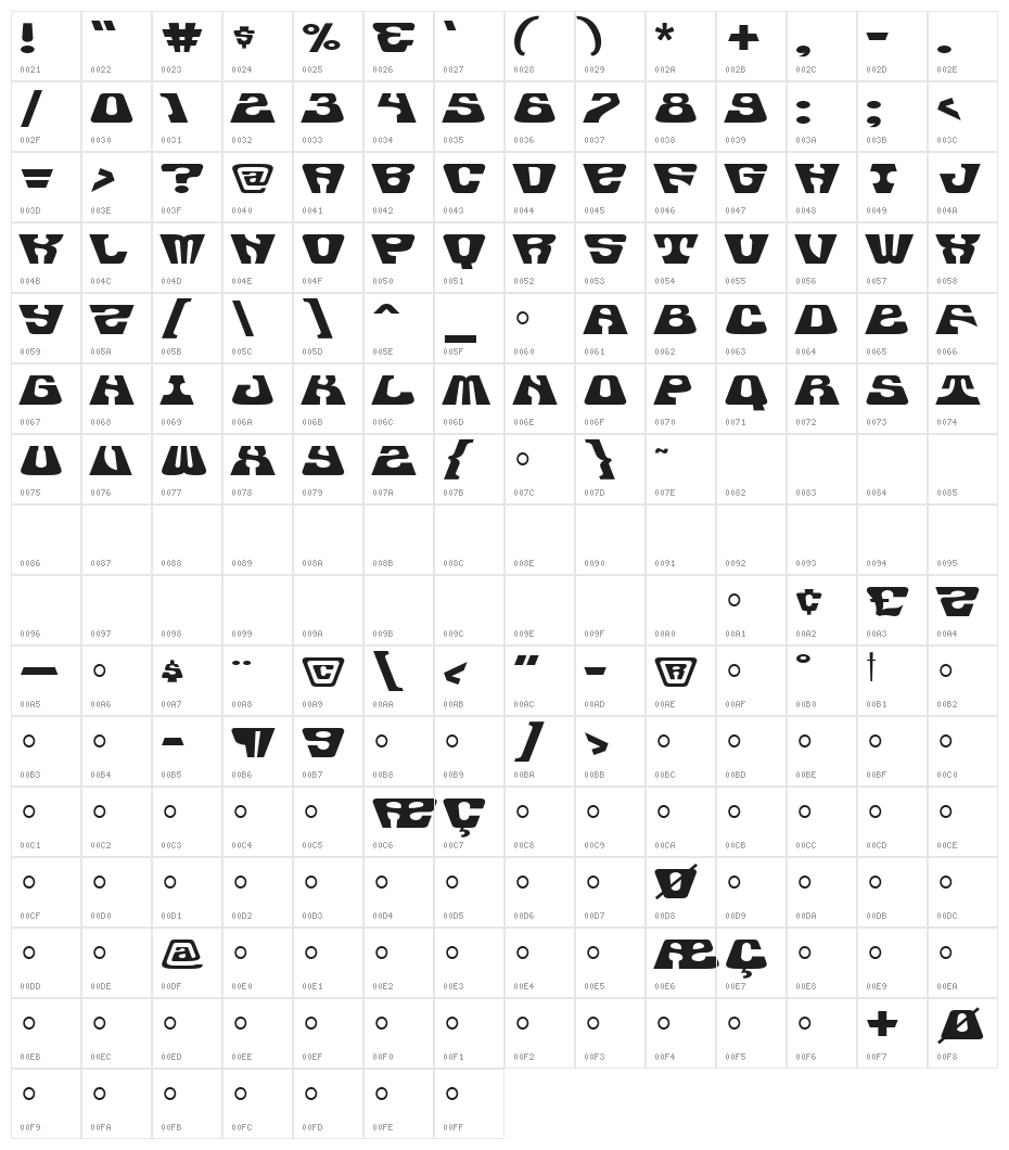 Trickhouse Character Map
