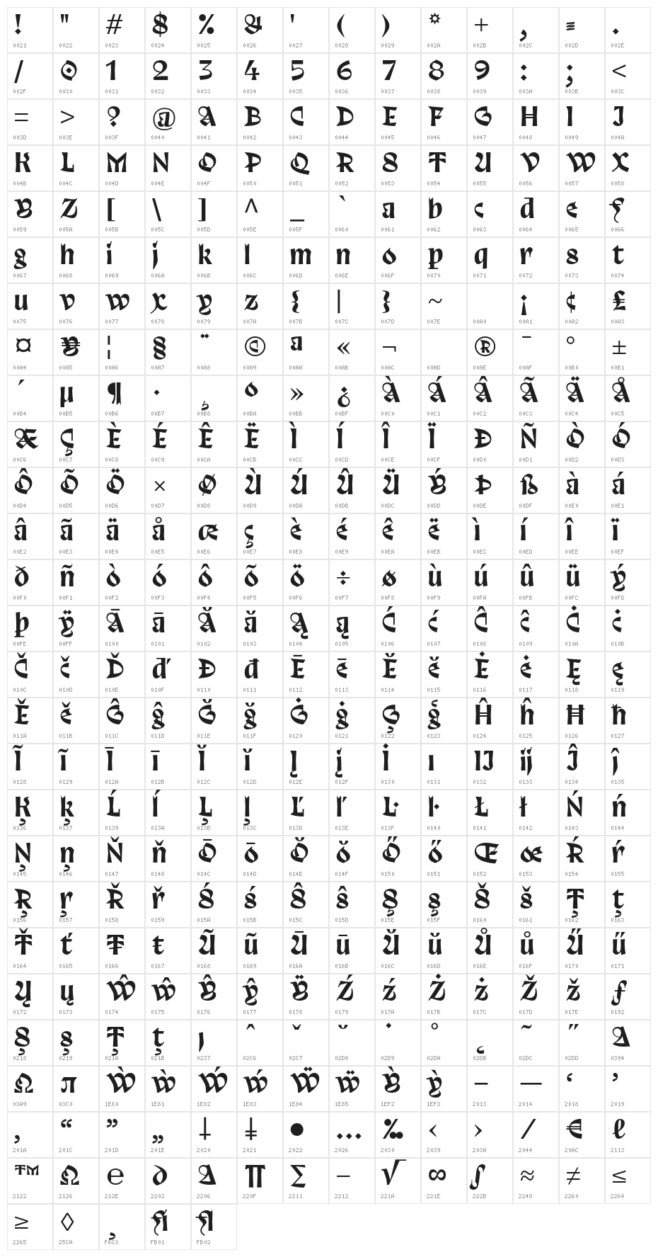 Trickster Character Map
