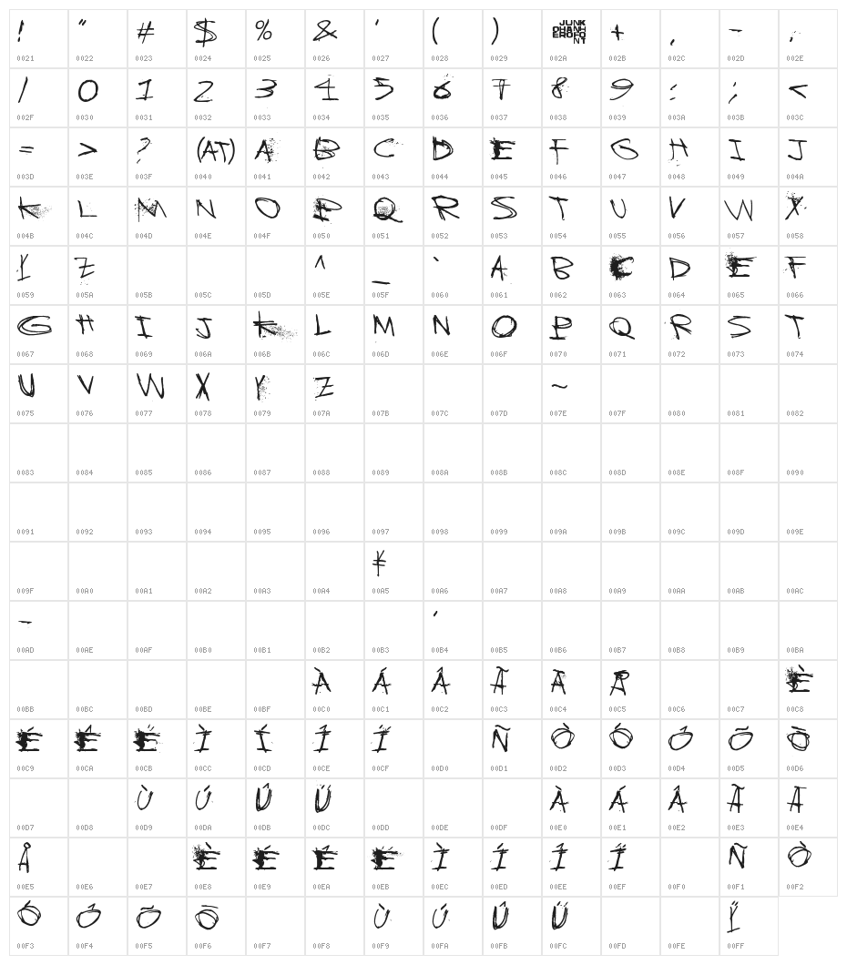 Tricky Christine Character Map