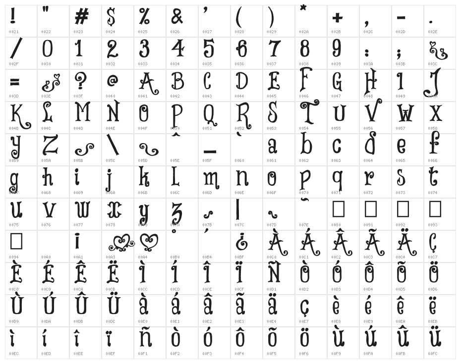 Tricky Hearts Character Map