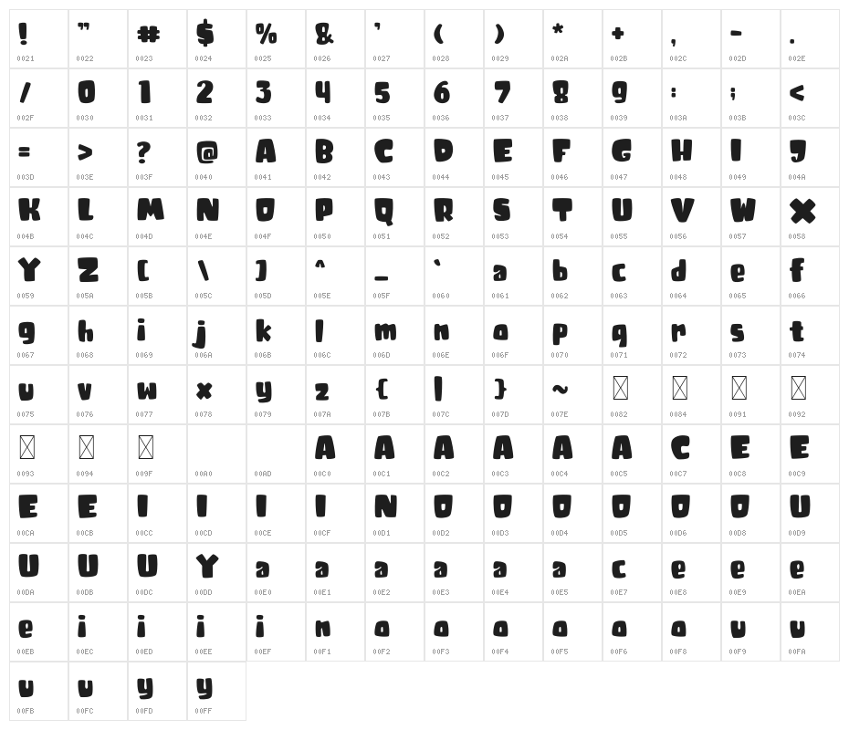 Tricky Jimmy Character Map