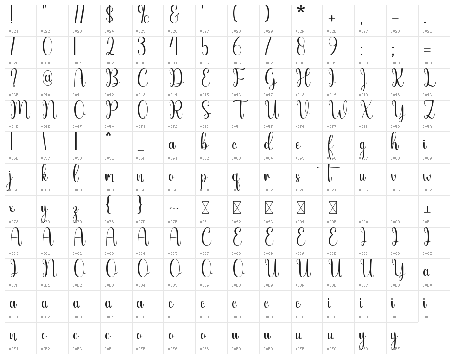 Tricky Character Map