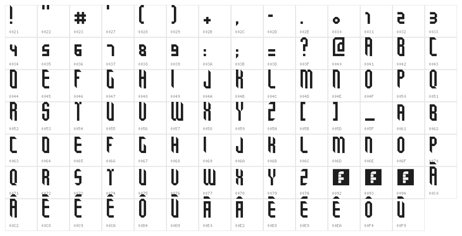Tricube Regular Character Map