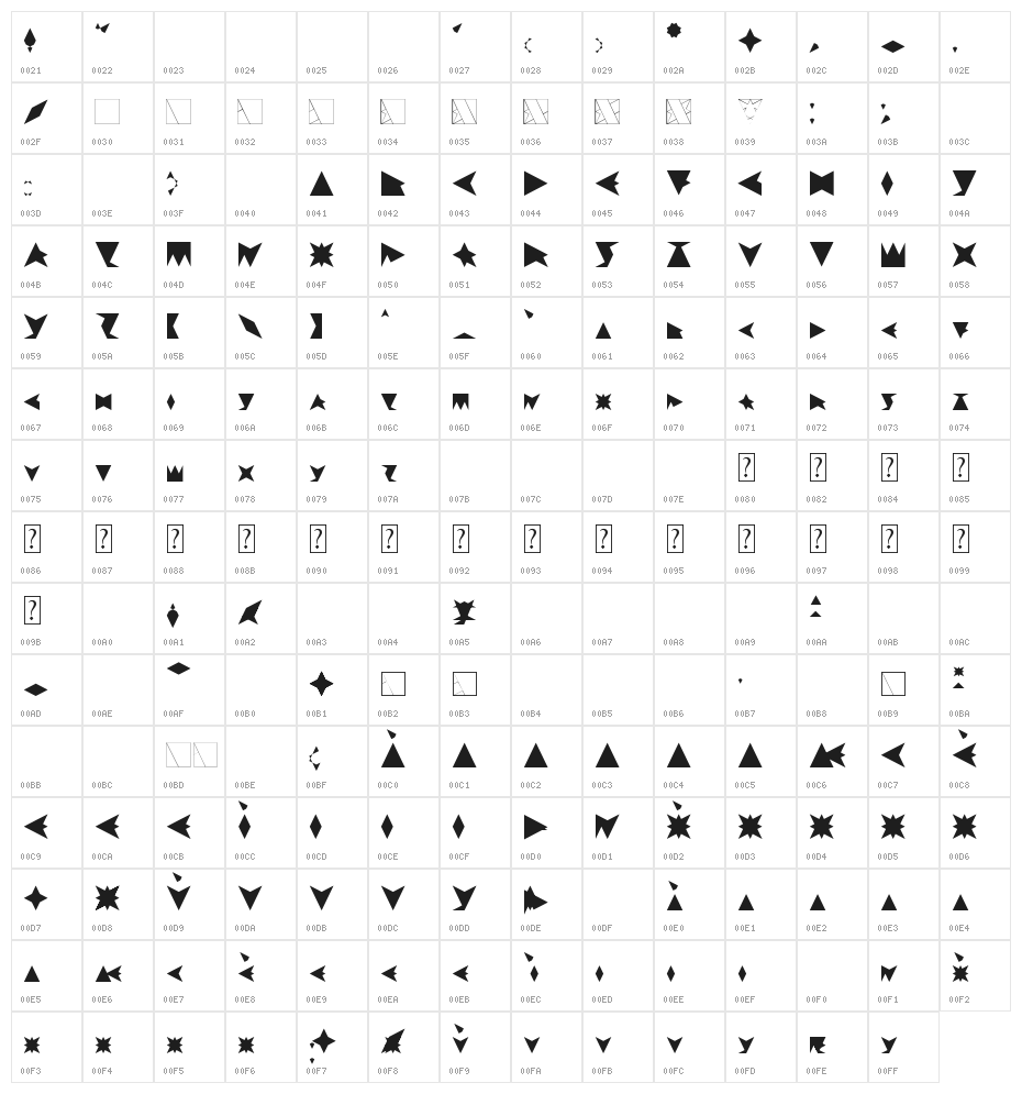 Trifont Character Map