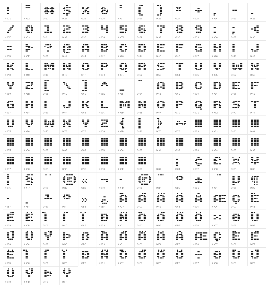 Trigram Light Character Map