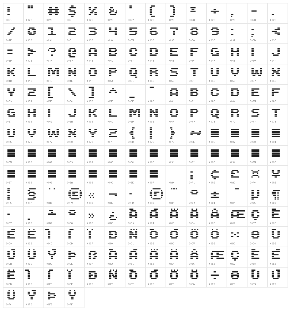 Trigram Character Map