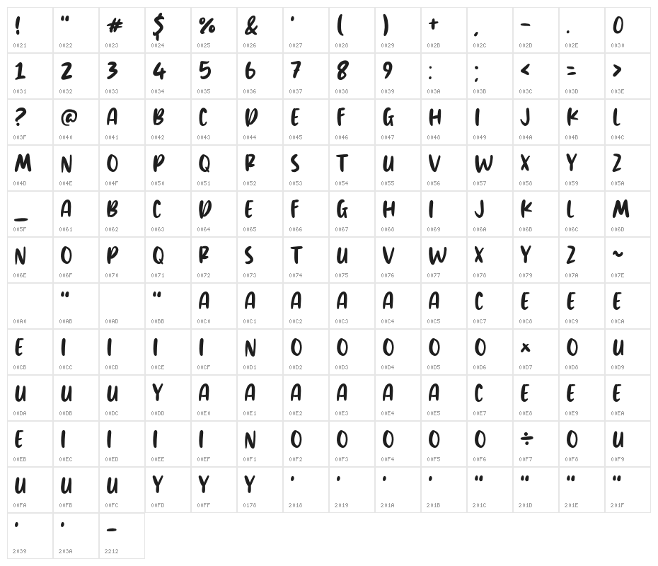 Trikers Character Map