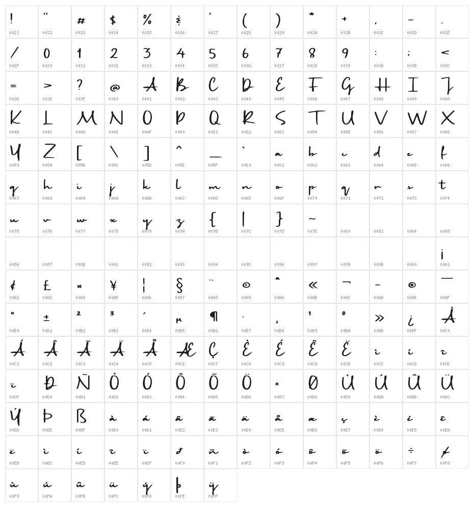 Trilogi Materialism Character Map