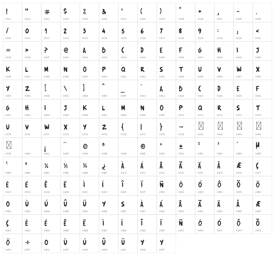 Trincha Character Map