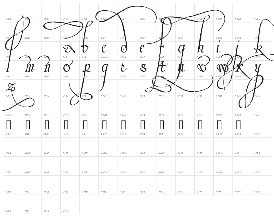 Trinculo Character Map