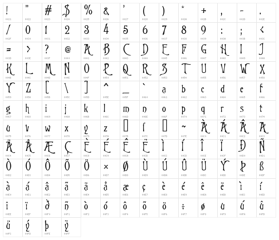 Trinigan FG Character Map