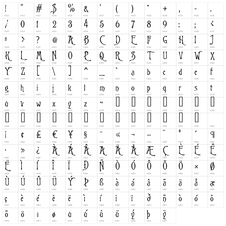 Trinigan FG Character Map