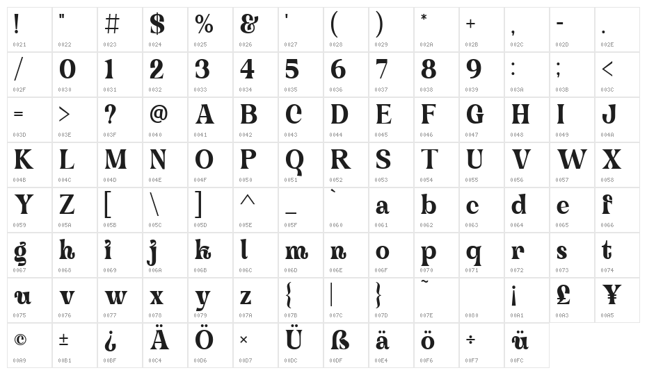 Trinstam Character Map