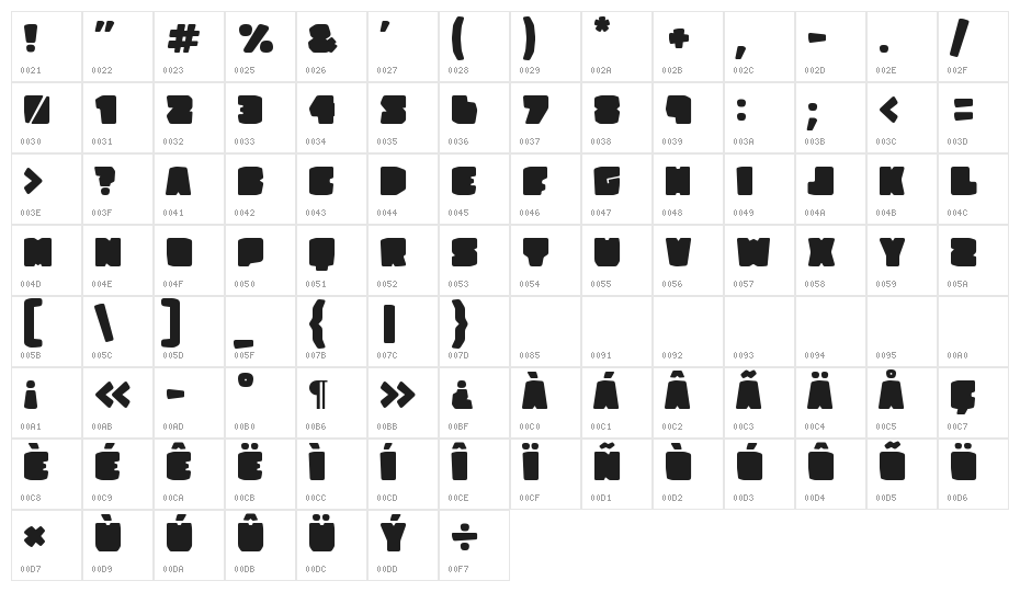 Trinta_quatro Fat Character Map