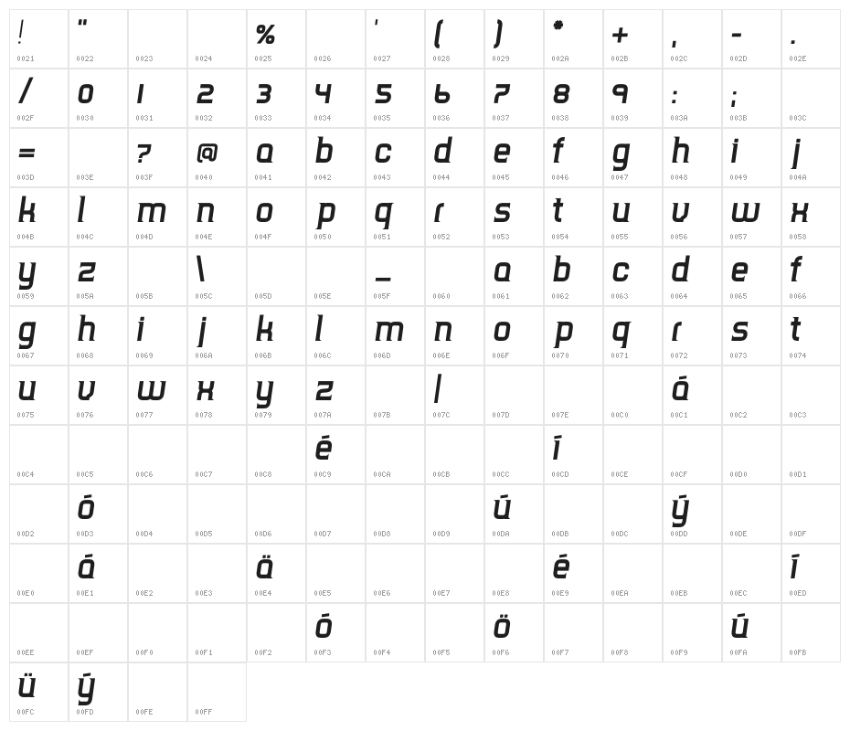 TripSerifCE Bold Italic Character Map