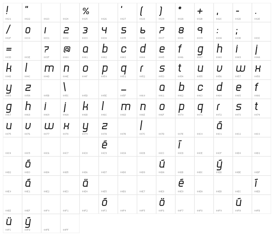 TripSerifCE Italic Character Map