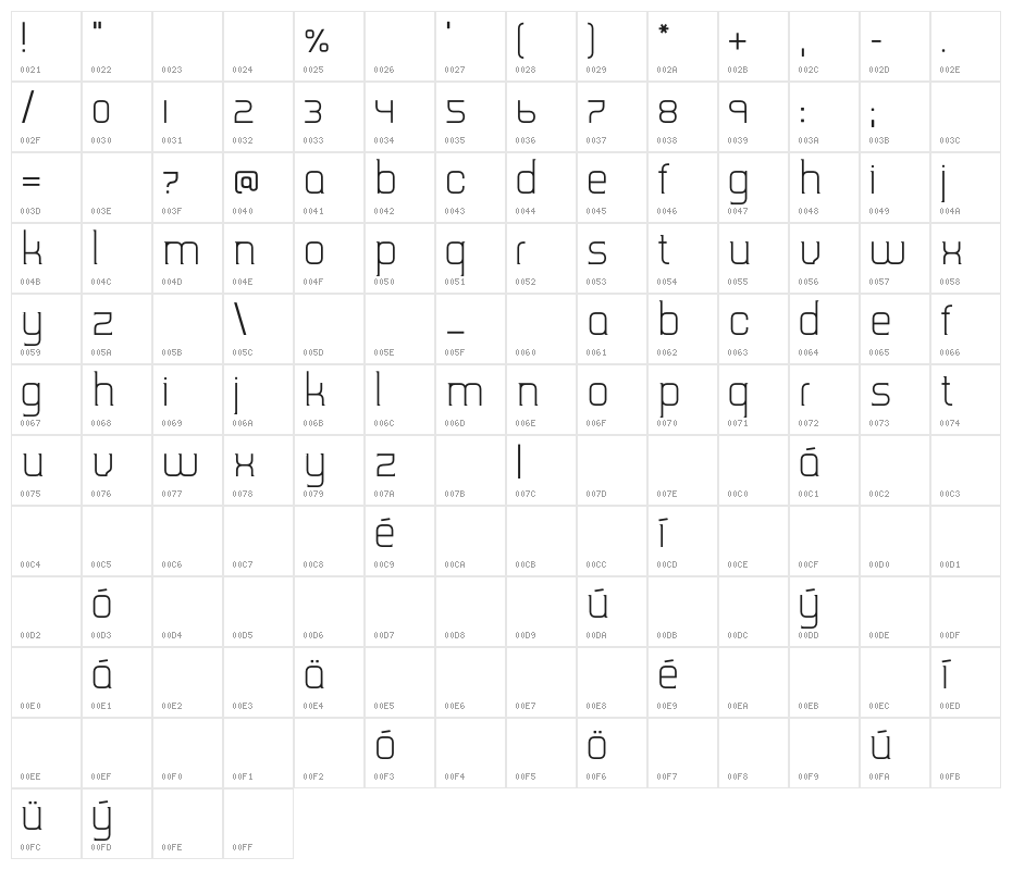 TripSerifCE Light Character Map