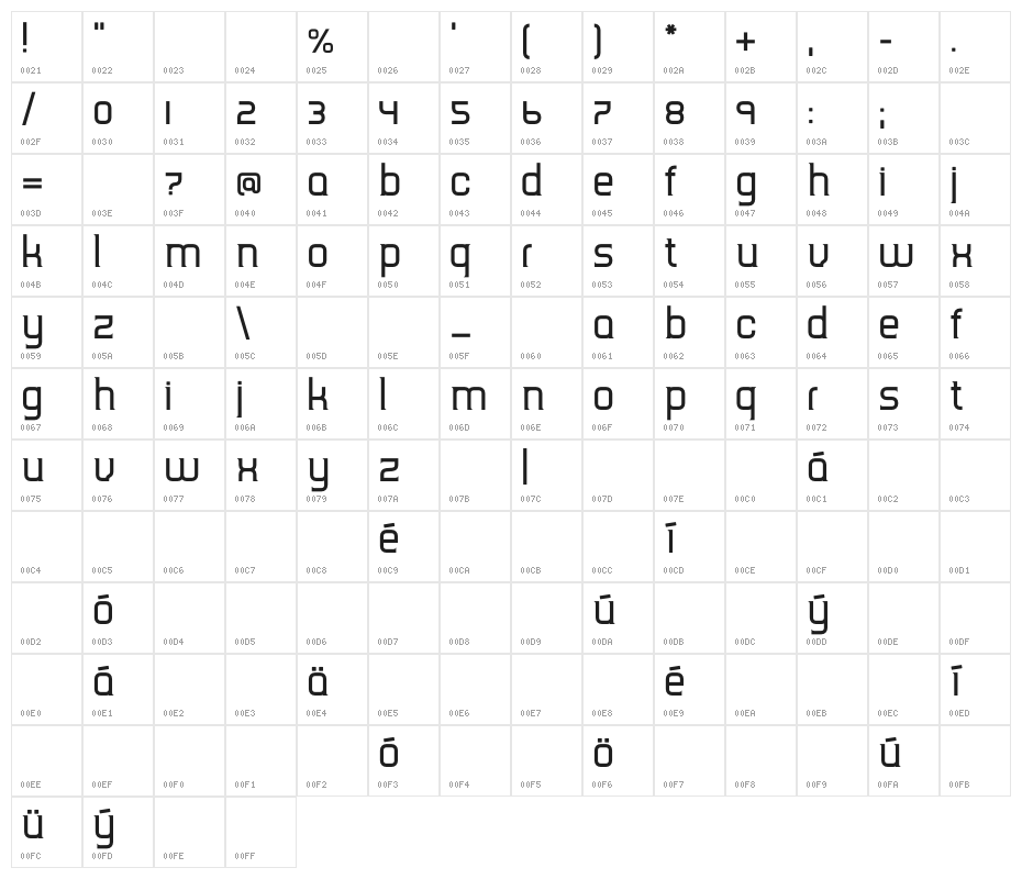 TripSerifCE Character Map