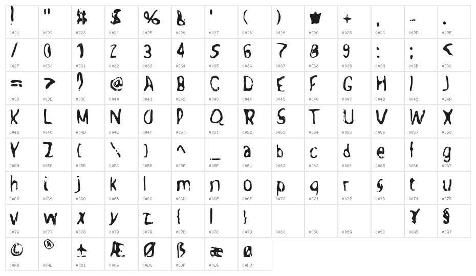 Tripping On Acid Character Map