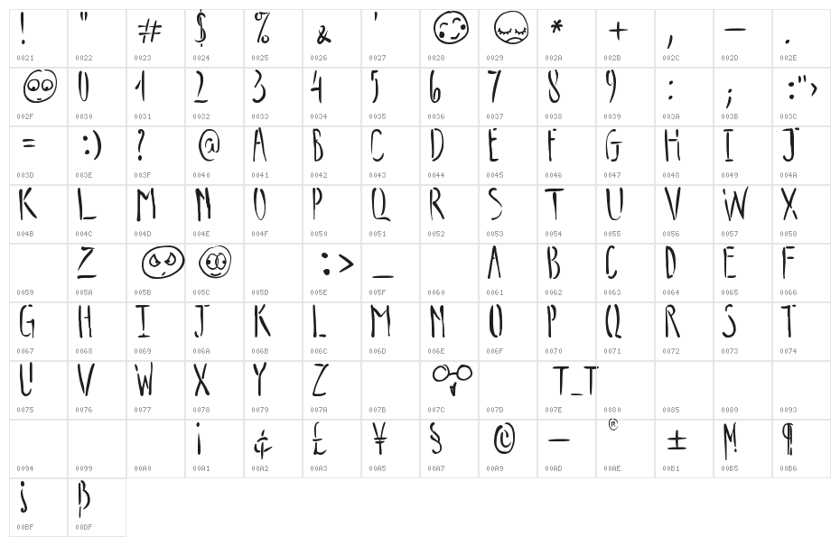 Trips of Darkness Demo Character Map