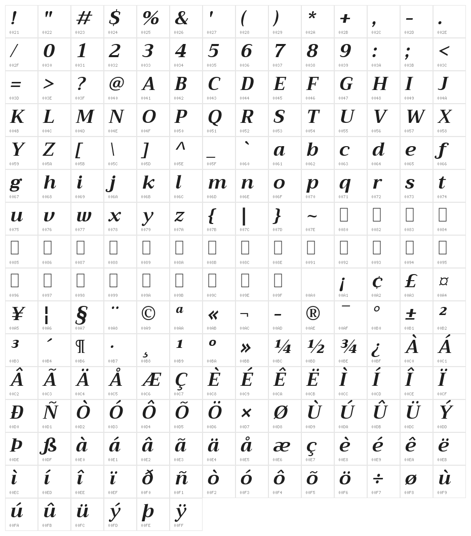Trirong Bold Italic Character Map
