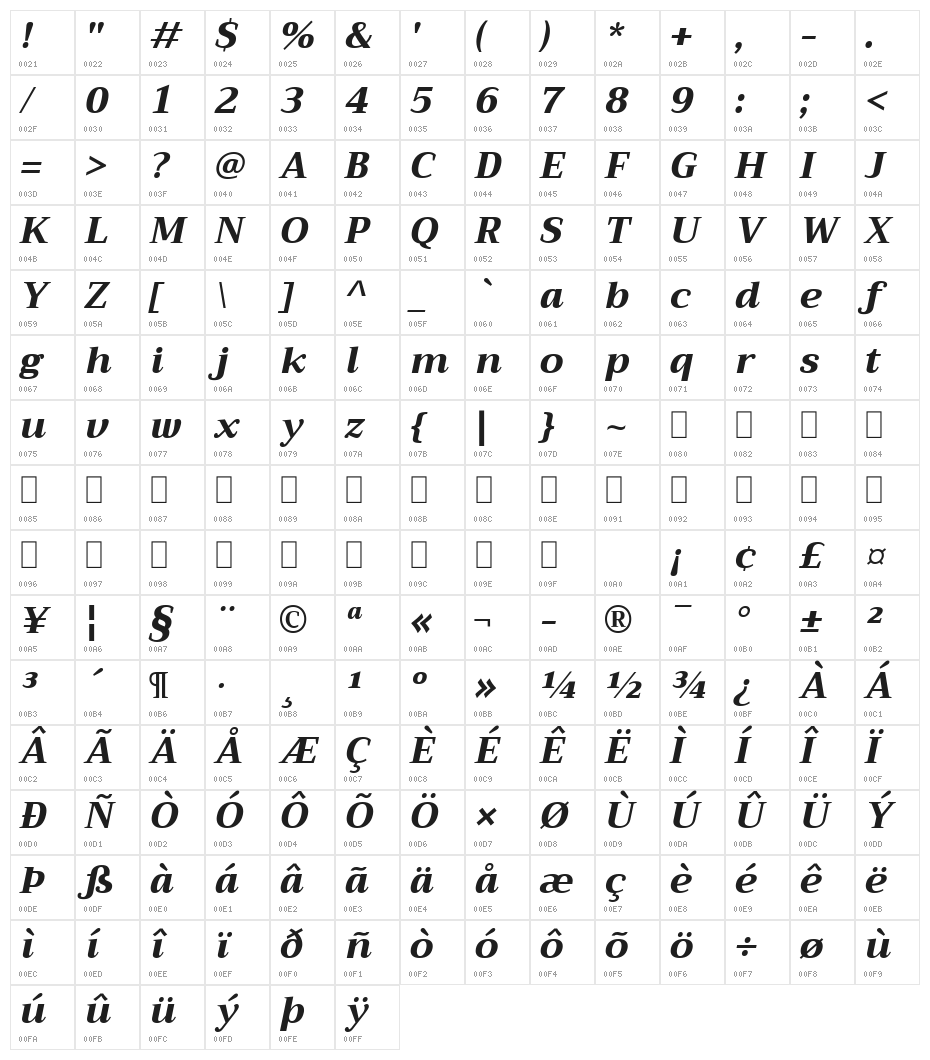 Trirong ExtraBold Italic Character Map