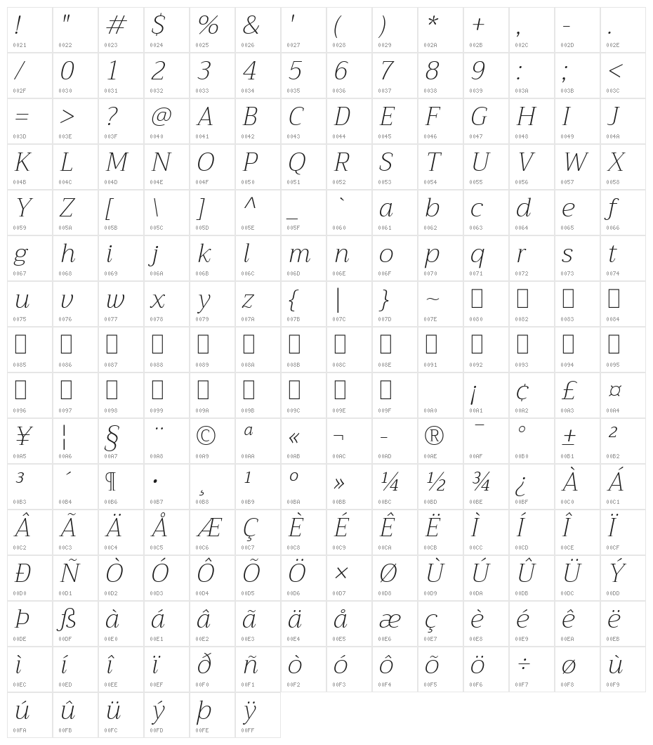 Trirong ExtraLight Italic Character Map