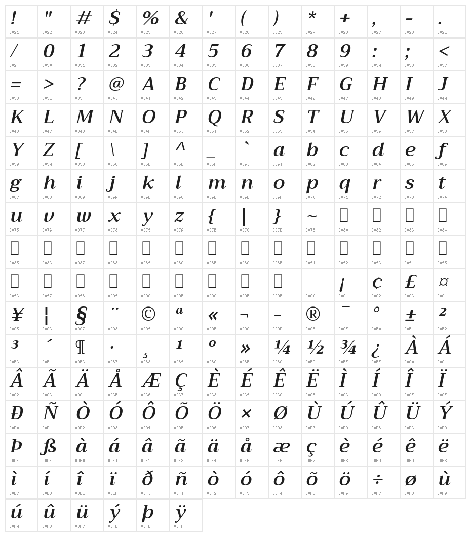 Trirong SemiBold Italic Character Map
