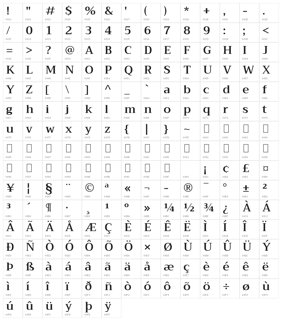 Trirong SemiBold Character Map