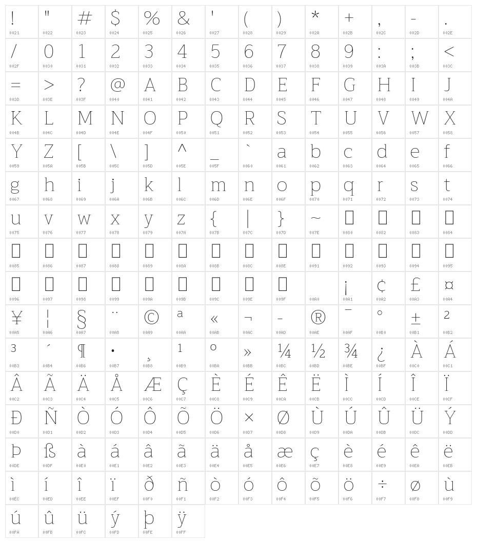 Trirong Thin Character Map