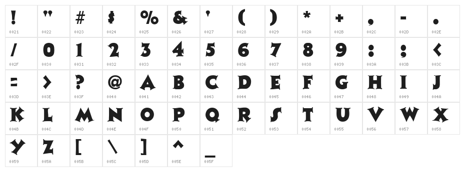 Tristan Regular Character Map