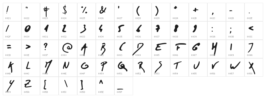 Tristan Character Map