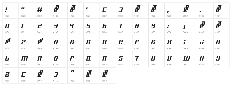 Tristar New Character Map