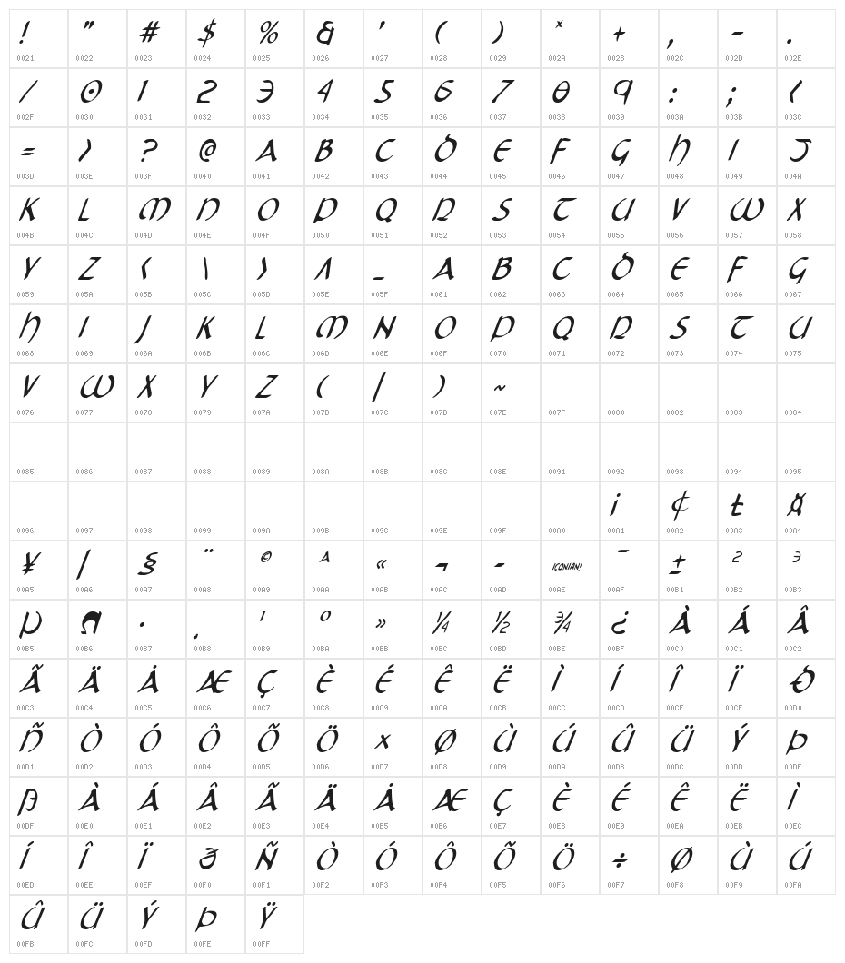 Tristram Condensed Italic Character Map